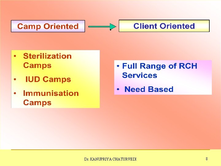 Dr. KANUPRIYA CHATURVEDI 8 