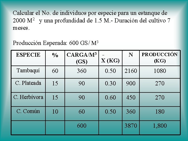 Calcular el No. de individuos por especie para un estanque de 2000 M 2