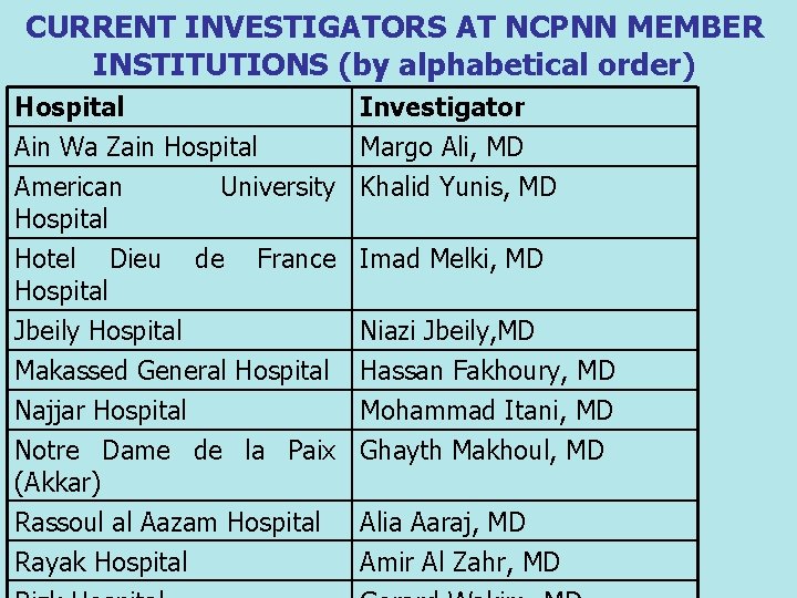 CURRENT INVESTIGATORS AT NCPNN MEMBER INSTITUTIONS (by alphabetical order) Hospital Investigator Ain Wa Zain