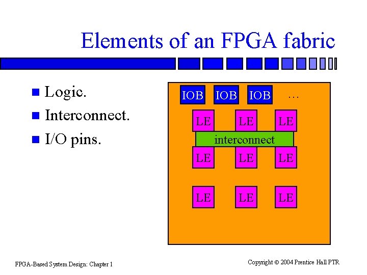 Elements of an FPGA fabric Logic. n Interconnect. n I/O pins. n IOB LE