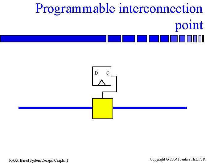 Programmable interconnection point D FPGA-Based System Design: Chapter 1 Q Copyright 2004 Prentice Hall