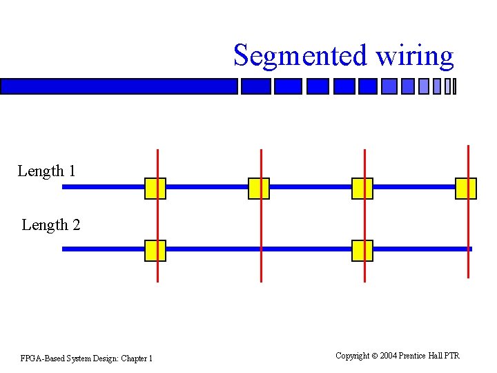 Segmented wiring Length 1 Length 2 FPGA-Based System Design: Chapter 1 Copyright 2004 Prentice