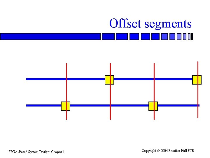 Offset segments FPGA-Based System Design: Chapter 1 Copyright 2004 Prentice Hall PTR 