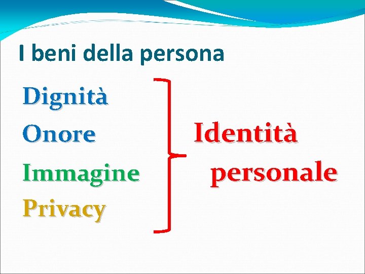 I beni della persona Dignità Onore Immagine Privacy Identità personale 