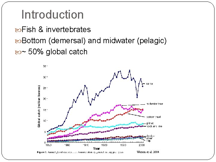 Introduction Fish & invertebrates Bottom (demersal) and midwater (pelagic) ~ 50% global catch Watson