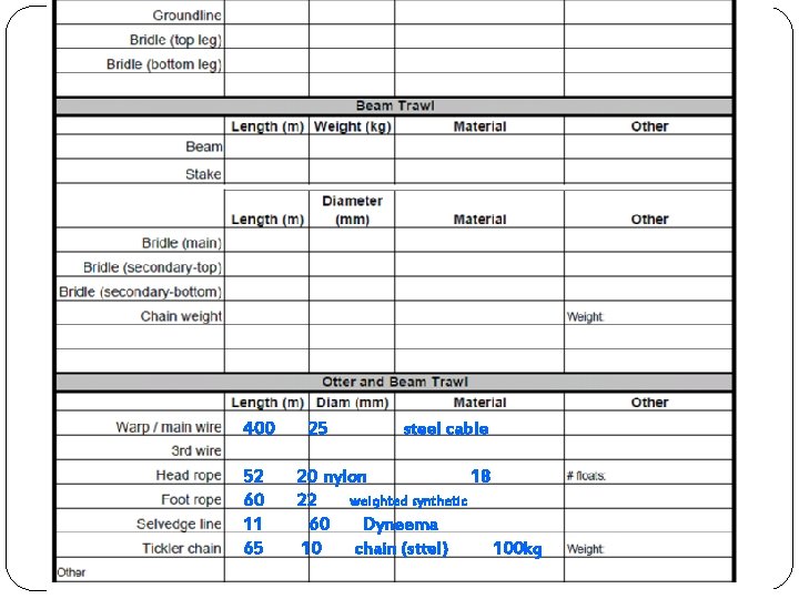Gear Description - Finfish 400 52 60 11 65 25 steel cable 20 nylon
