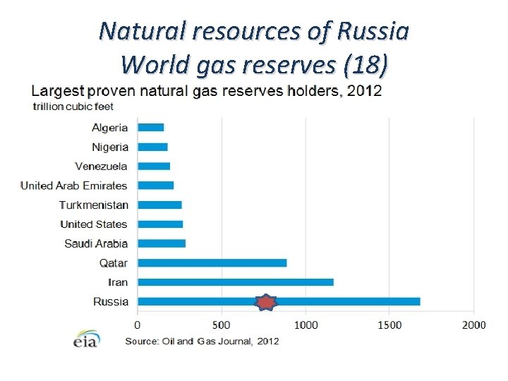 Natural resources of Russia World gas reserves (18) Natural resources of Russia World gas reserves (18)