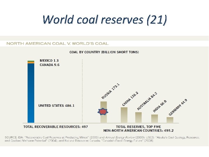 World coal reserves (21) 