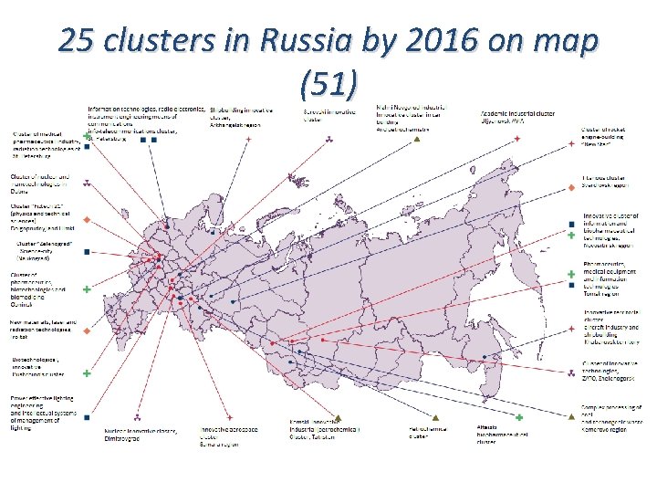 25 clusters in Russia by 2016 on map (51) 