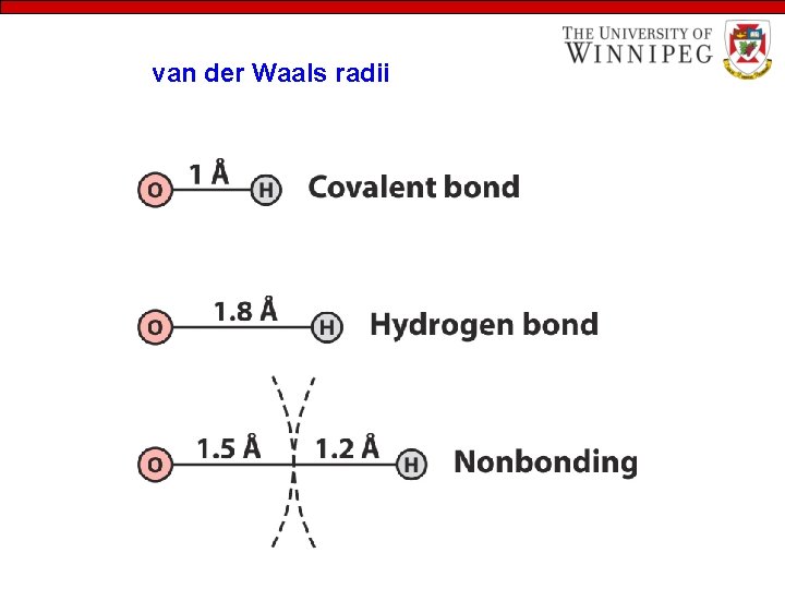 van der Waals radii 