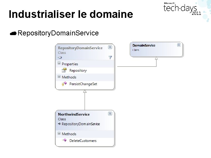 Industrialiser le domaine Repository. Domain. Service 