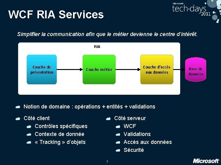 WCF RIA Services Simplifier la communication afin que le métier devienne le centre d’intérêt.
