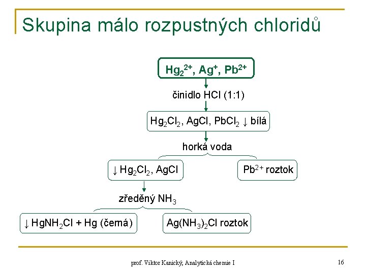 Skupina málo rozpustných chloridů Hg 22+, Ag+, Pb 2+ činidlo HCl (1: 1) Hg