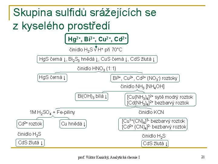 Skupina sulfidů srážejících se z kyselého prostředí Hg 2+, Bi 3+, Cu 2+, Cd