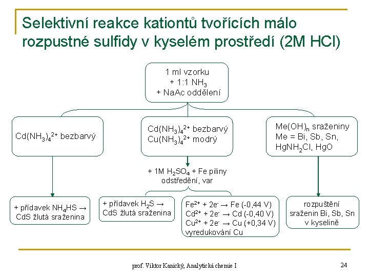 Selektivní reakce kationtů tvořících málo rozpustné sulfidy v kyselém prostředí (2 M HCl) 1