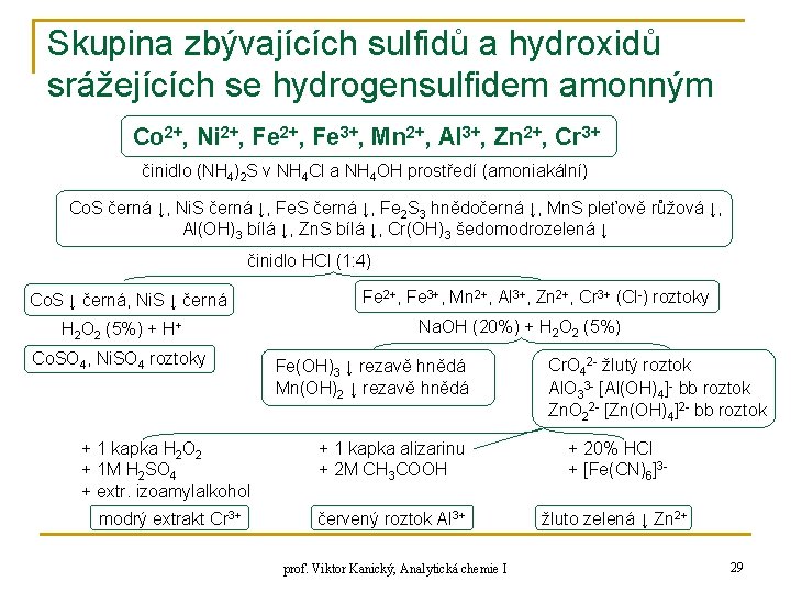 Skupina zbývajících sulfidů a hydroxidů srážejících se hydrogensulfidem amonným Co 2+, Ni 2+, Fe