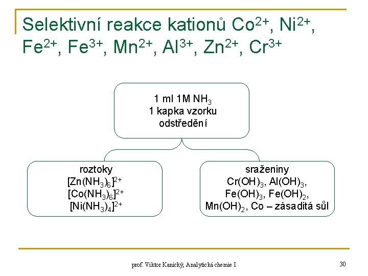 Selektivní reakce kationů Co 2+, Ni 2+, Fe 3+, Mn 2+, Al 3+, Zn