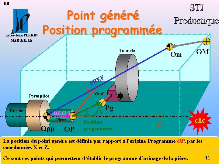 JLH Lycée Jean PERRIN MARSEILLE Point généré Position programmée Tourelle X Porte pièce Broche