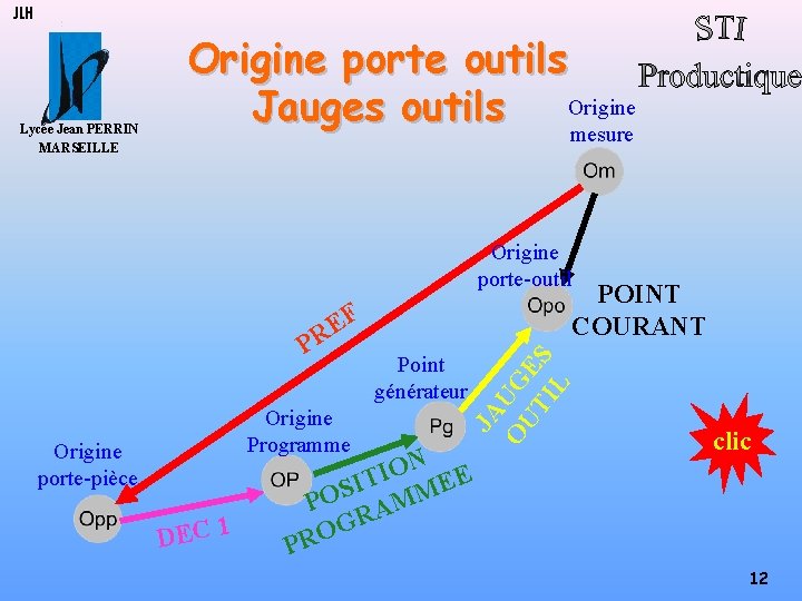 JLH Lycée Jean PERRIN MARSEILLE Origine porte outils Origine Jauges outils mesure Origine porte-outil