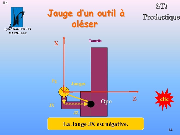 JLH Lycée Jean PERRIN MARSEILLE Jauge d’un outil à aléser Tourelle X Pg Jauges