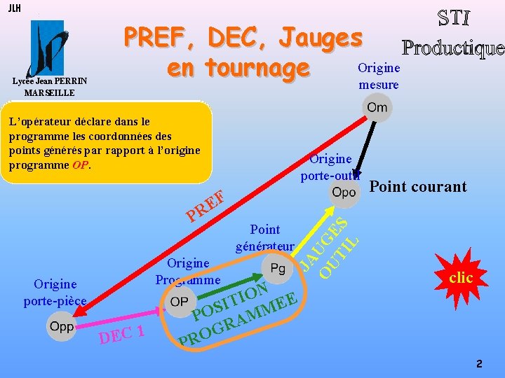 JLH Lycée Jean PERRIN MARSEILLE PREF, DEC, Jauges Origine en tournage mesure Pour faciliter