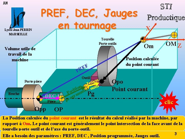 JLH PREF, DEC, Jauges en tournage Lycée Jean PERRIN MARSEILLE Tourelle Porte outils Volume