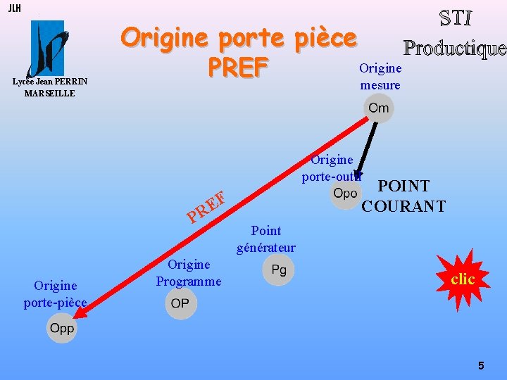 JLH Lycée Jean PERRIN MARSEILLE Origine porte pièce Origine PREF mesure Origine porte-outil POINT