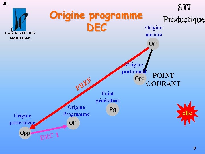 JLH Lycée Jean PERRIN MARSEILLE Origine programme Origine DEC mesure Origine porte-outil POINT COURANT