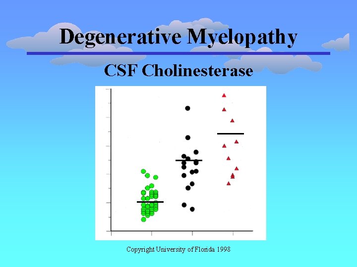 Degenerative Myelopathy CSF Cholinesterase Copyright University of Florida 1998 