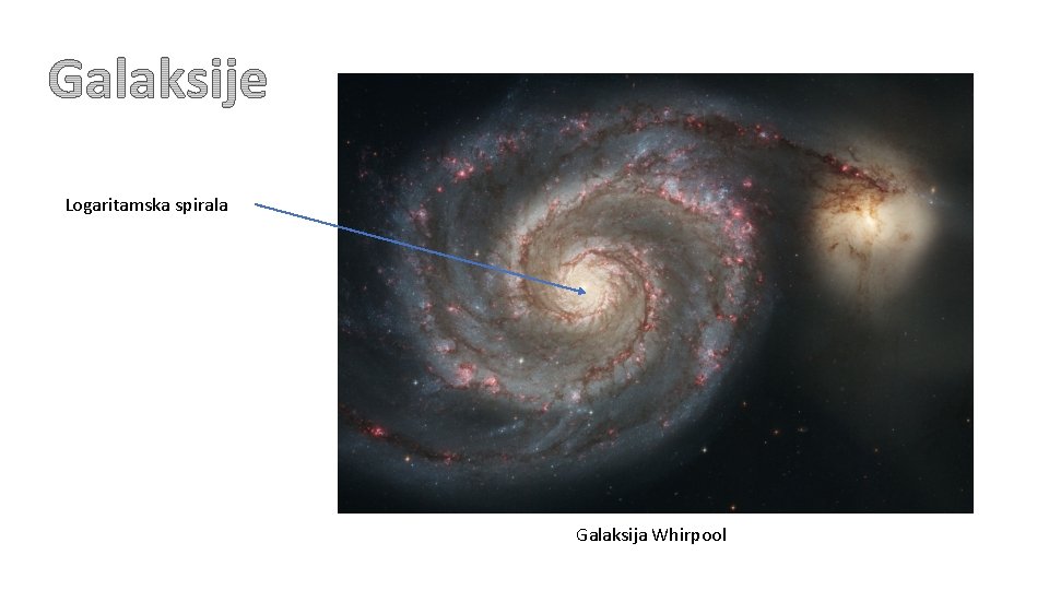 Logaritamska spirala Galaksija Whirpool 