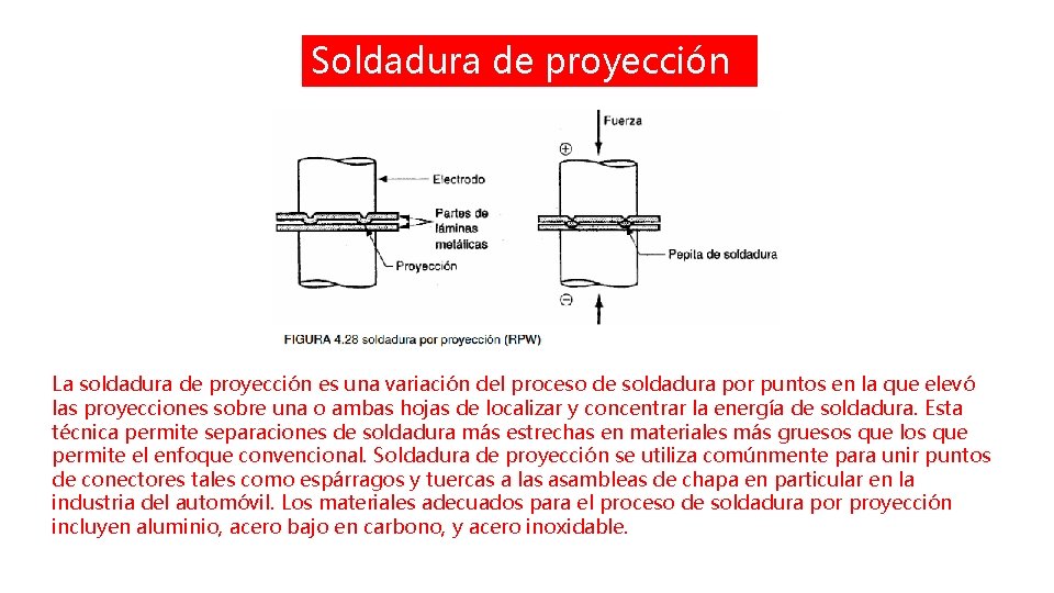 Soldadura de proyección La soldadura de proyección es una variación del proceso de soldadura