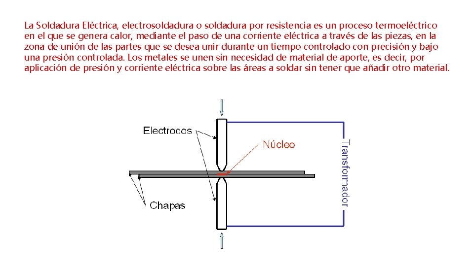 La Soldadura Eléctrica, electrosoldadura o soldadura por resistencia es un proceso termoeléctrico en el