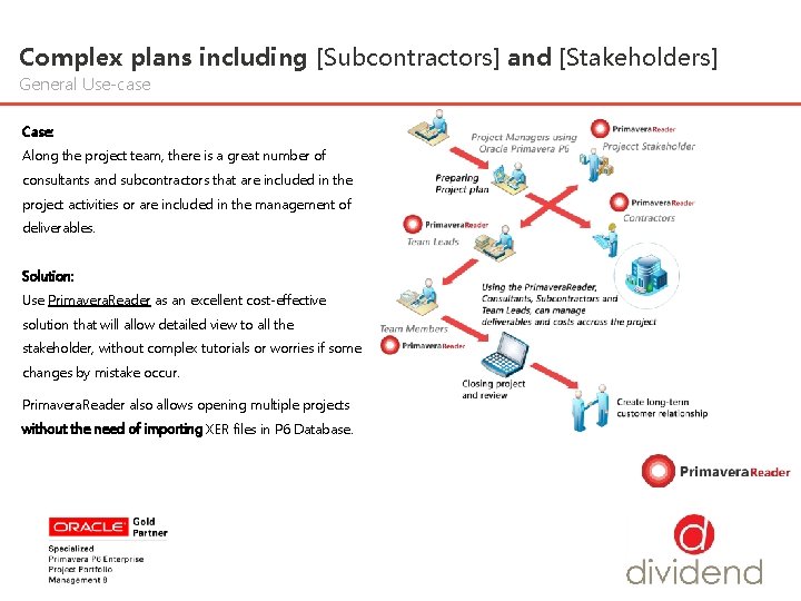 Complex plans including [Subcontractors] and [Stakeholders] General Use-case Case: Along the project team, there