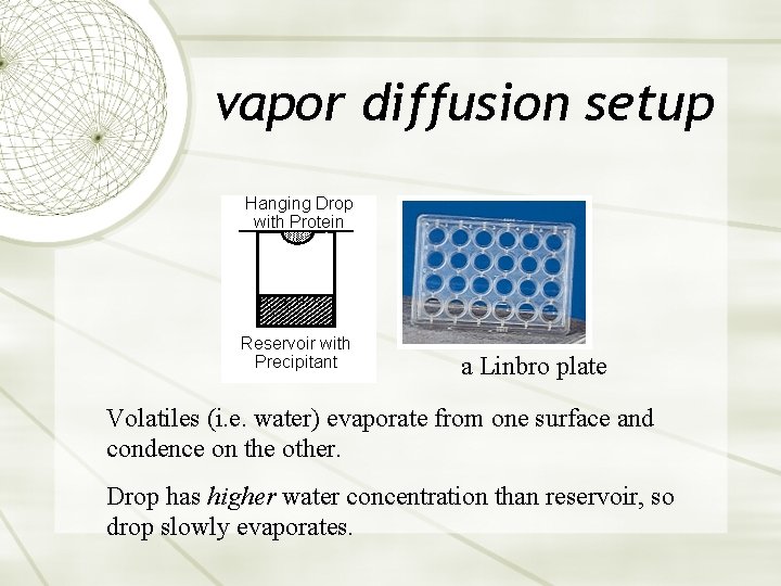vapor diffusion setup a Linbro plate Volatiles (i. e. water) evaporate from one surface