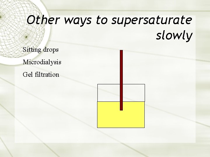 Other ways to supersaturate slowly Sitting drops Microdialysis Gel filtration 