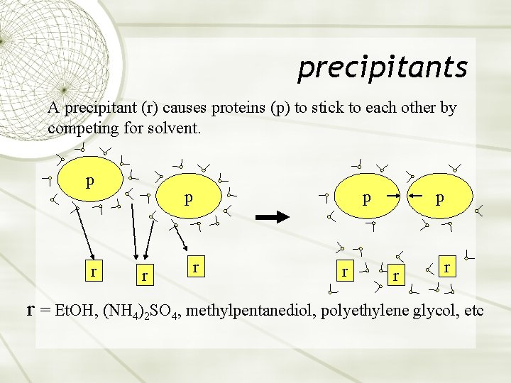 precipitants A precipitant (r) causes proteins (p) to stick to each other by competing