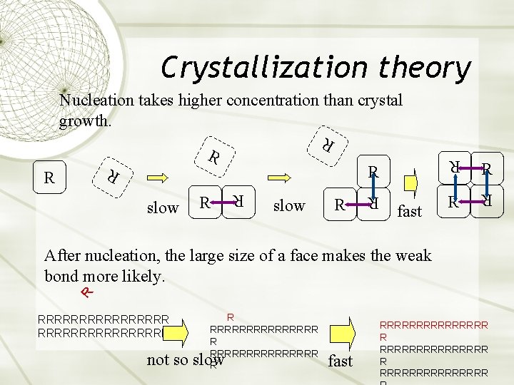 Crystallization theory Nucleation takes higher concentration than crystal growth. R R R slow fast