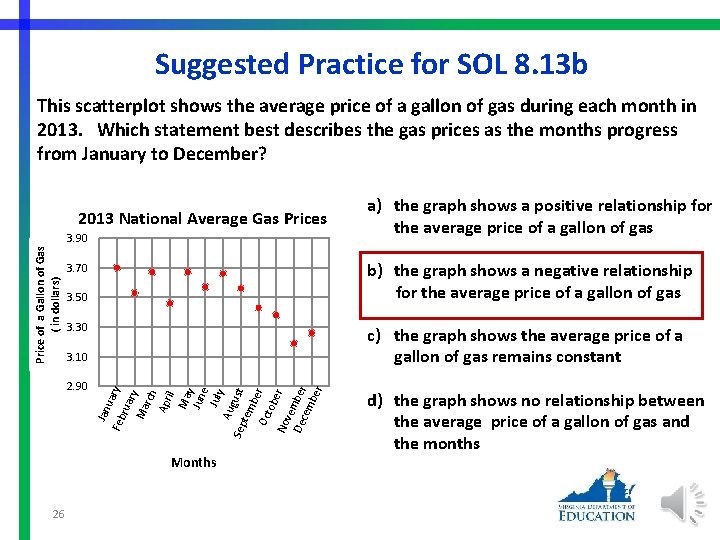 Suggested Practice for SOL 8. 13 b This scatterplot shows the average price of