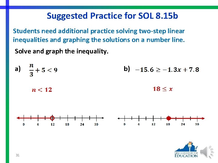 Suggested Practice for SOL 8. 15 b Students need additional practice solving two-step linear