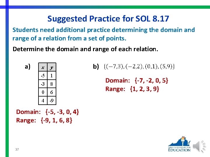 Suggested Practice for SOL 8. 17 Students need additional practice determining the domain and