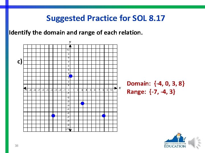 Suggested Practice for SOL 8. 17 Identify the domain and range of each relation.