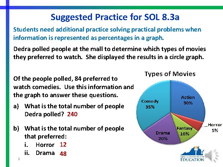Suggested Practice for SOL 8. 3 a Students need additional practice solving practical problems