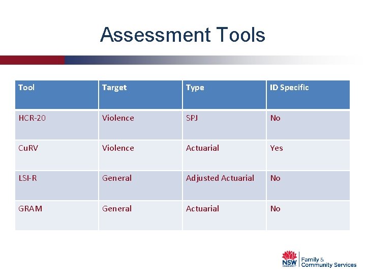 Assessment Tools Tool Target Type ID Specific HCR-20 Violence SPJ No Cu. RV Violence