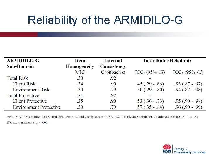 Reliability of the ARMIDILO-G 