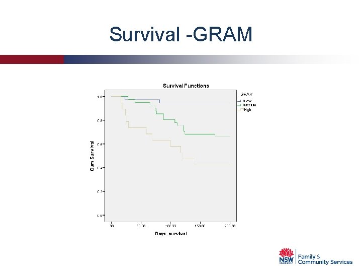 Survival -GRAM 