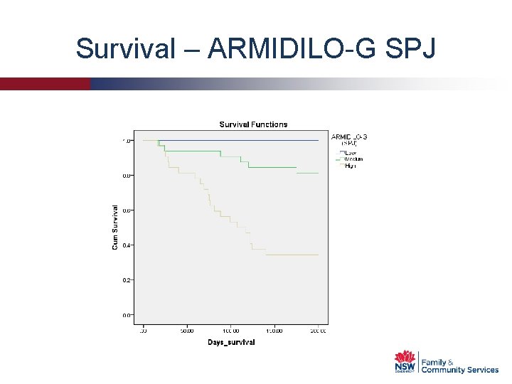 Survival – ARMIDILO-G SPJ 