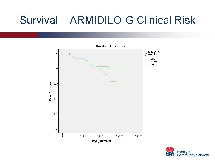 Survival – ARMIDILO-G Clinical Risk 