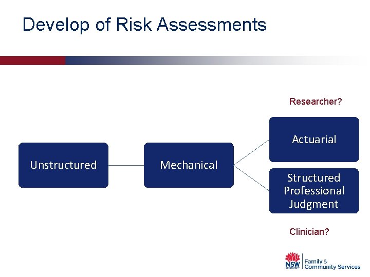 Develop of Risk Assessments Researcher? Actuarial Unstructured Mechanical Structured Professional Judgment Clinician? 