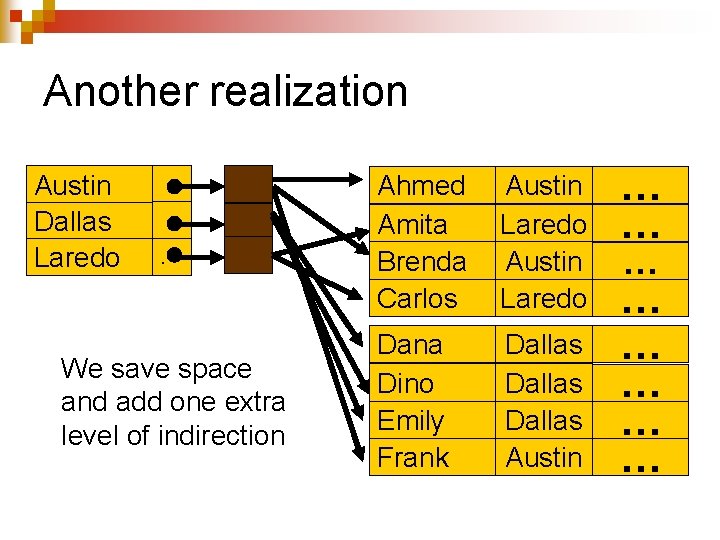 Another realization Austin Dallas Laredo . . We save space and add one extra