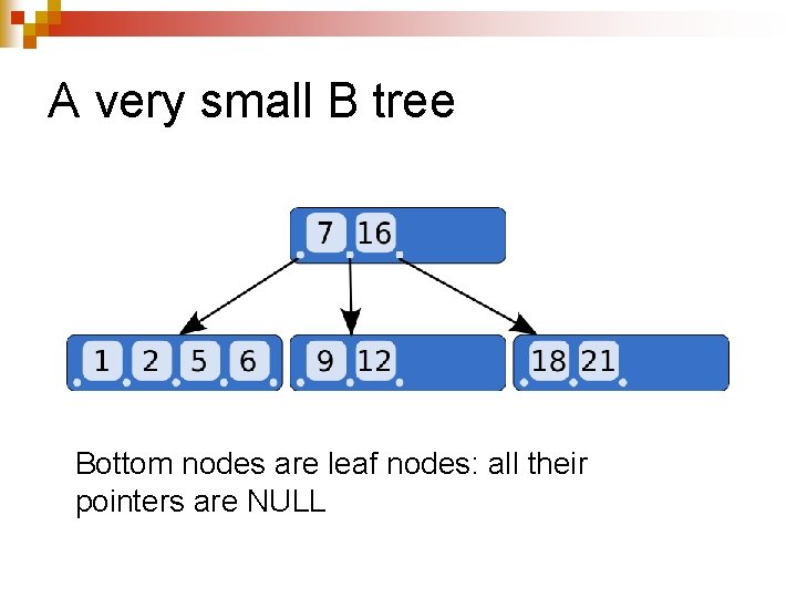 A very small B tree Bottom nodes are leaf nodes: all their pointers are